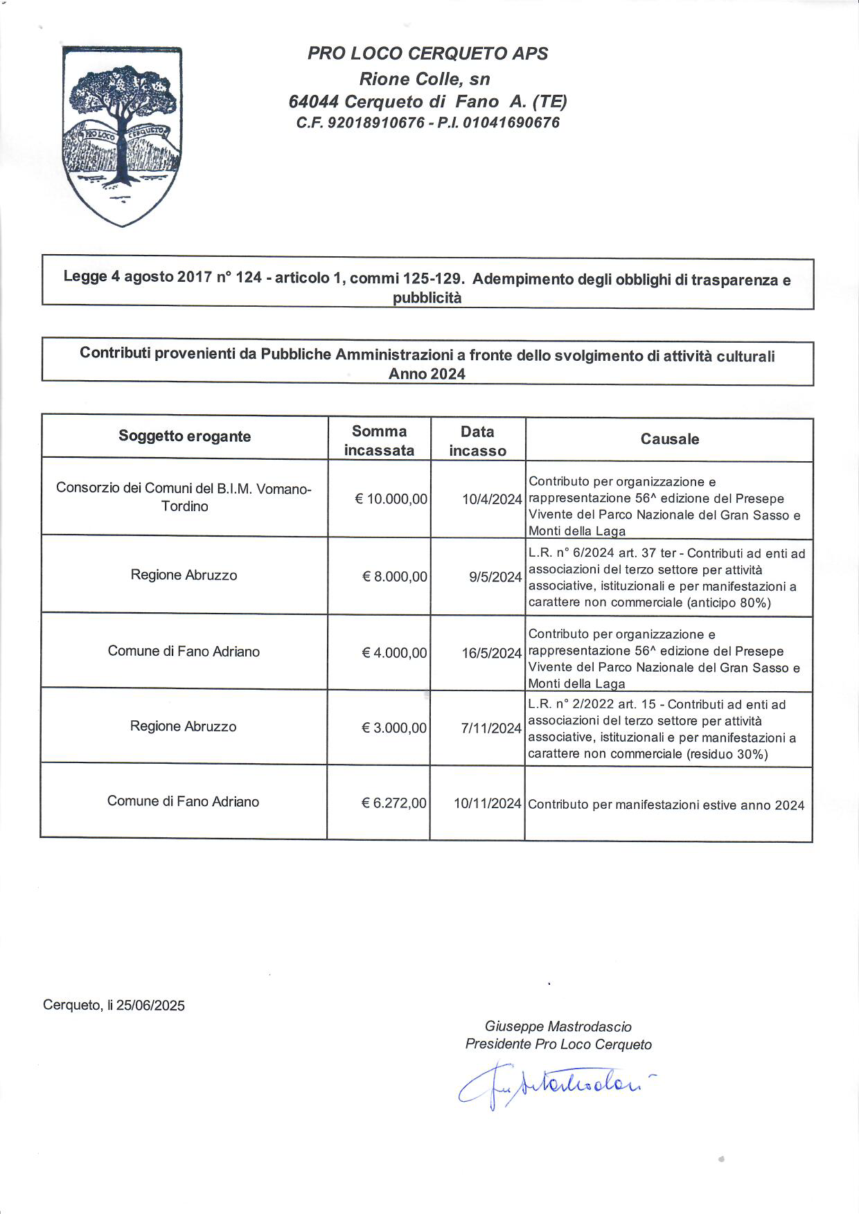 contributi 2024